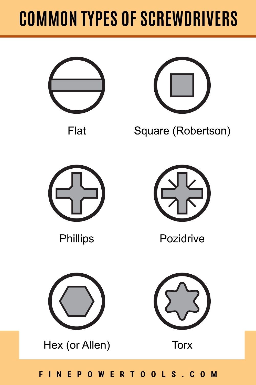 Common Screws Drive Profiles