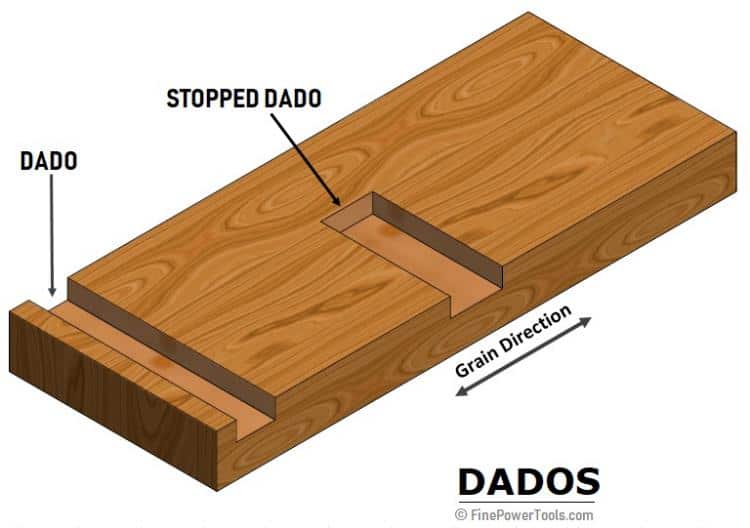 Dado and stopped dado