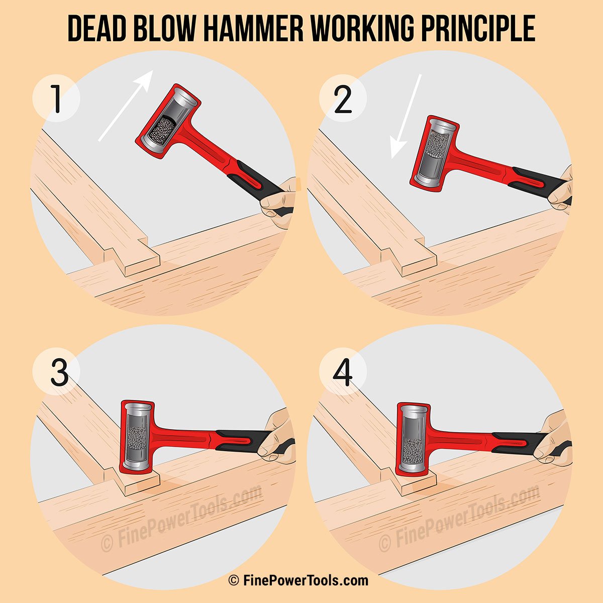 Working principle of a dead blow hammer illustrated