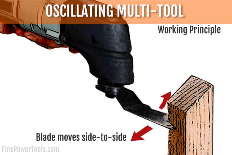 How Oscillating multi-tool works.