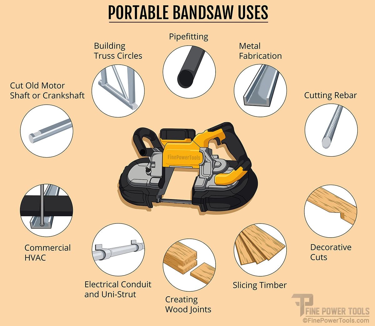 Best uses of portable bandsaws