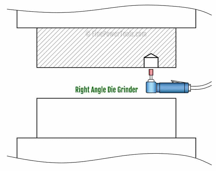Straight vs right-angle die grinder