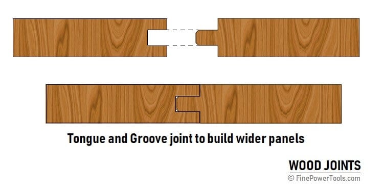 Tongue and groove for wooden panel