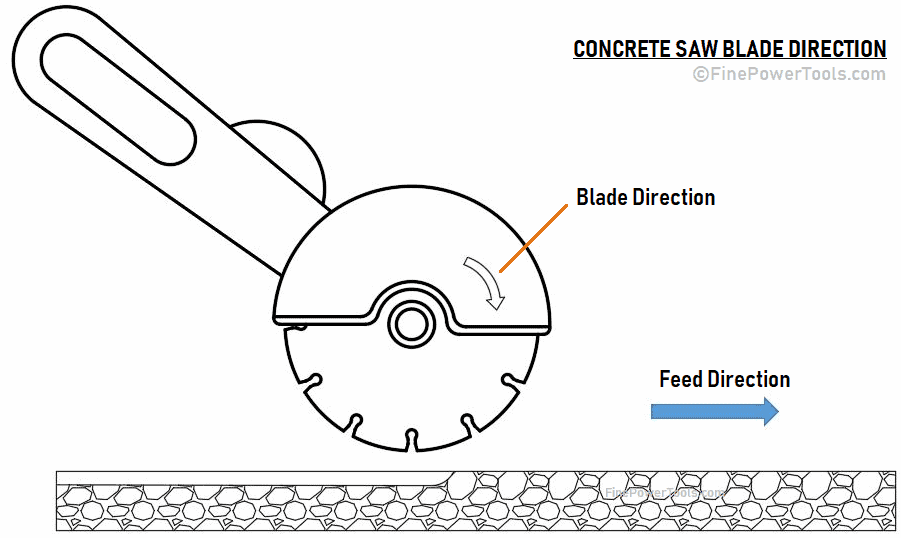 concrete saw blade direction